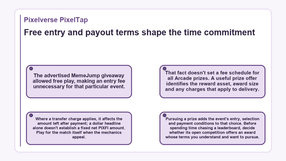 Graphic: Pixelverse PixelTap: Free entry and payout terms shape the time commitment