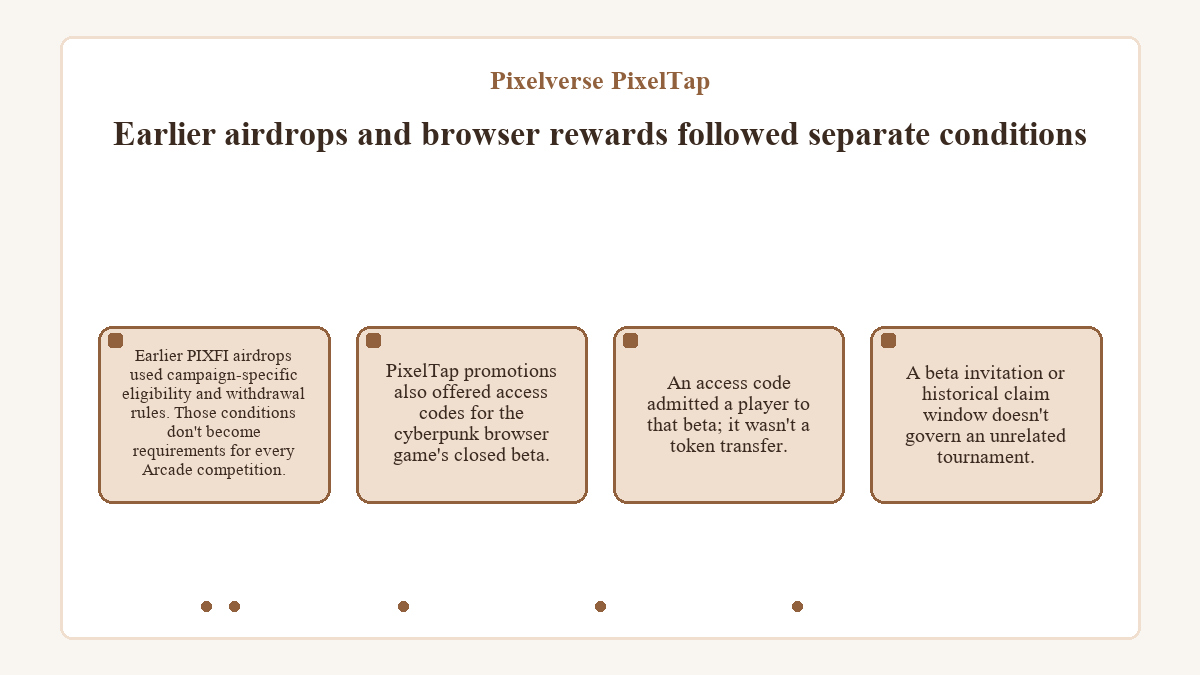 Visual outline: Earlier airdrops and browser rewards followed separate conditions (Pixelverse PixelTap)